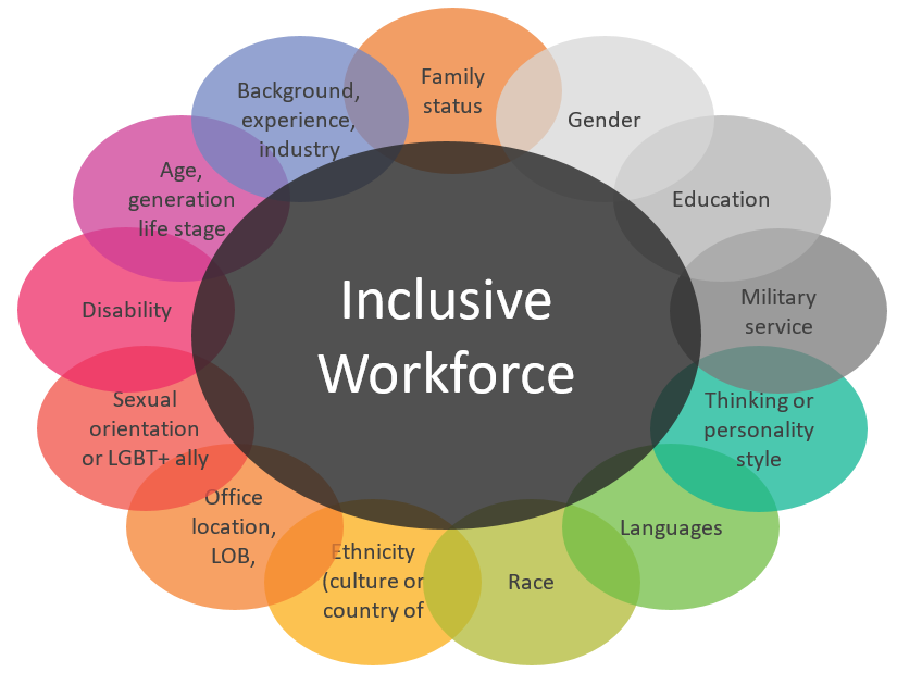 Promoting Diversity in the Workplace - Logistics Blog